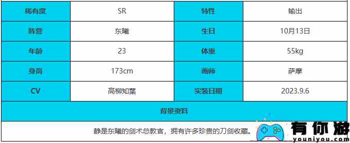 《绯色回响》静角色介绍一览