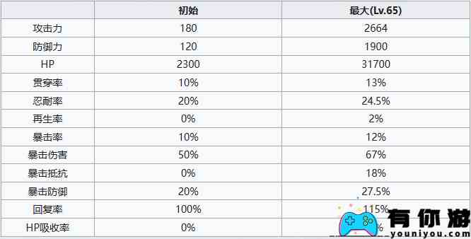 《七人传奇：光与暗之交战》骑士团团员阿里欧尼角色介绍一览