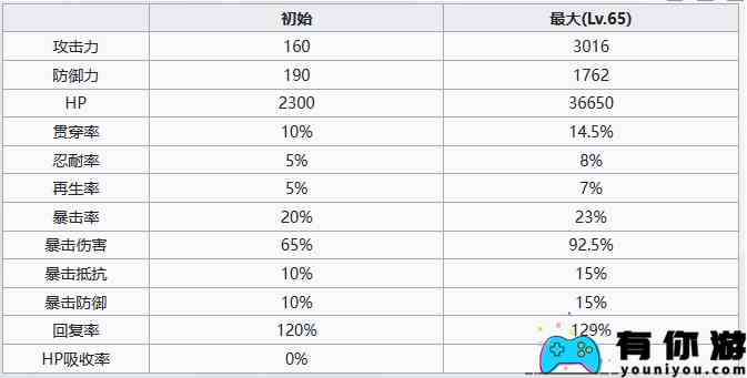 《七人传奇：光与暗之交战》圣骑士哥吉乌斯角色介绍一览