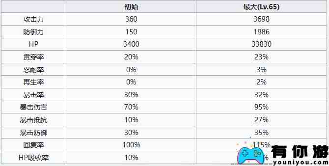 《七人传奇：光与暗之交战》圣骑士杰莉卡角色介绍一览