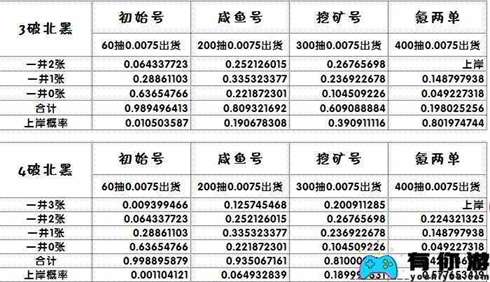 闪耀优俊少女北黑刷取技巧