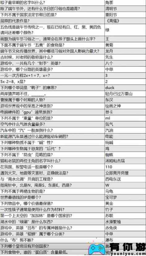 火源战纪益智答题通关答案