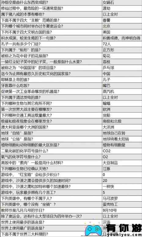 火源战纪益智答题通关答案