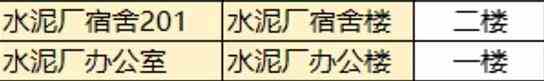 《三角洲行动》零号大坝隐秘钥匙获取方法