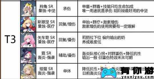 锚点降临模组搭配及效果一览