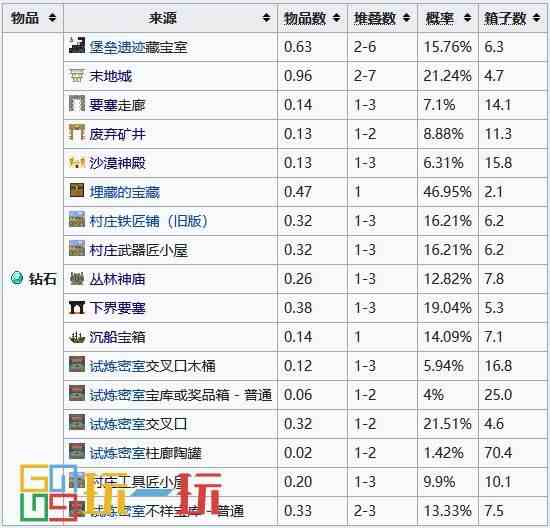 我的世界钻石在第几层 钻石最多的层数介绍