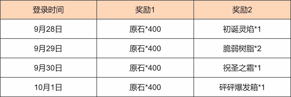 《原神》新途绮礼感恩答谢奖励介绍