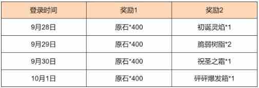 原神新途绮礼感恩答谢奖励 新途绮礼奖励介绍