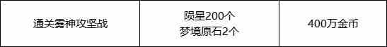 【攻略：惊喜快闪店】目前已知快闪店触发条件与购买建议（白金触发条件已更新）7