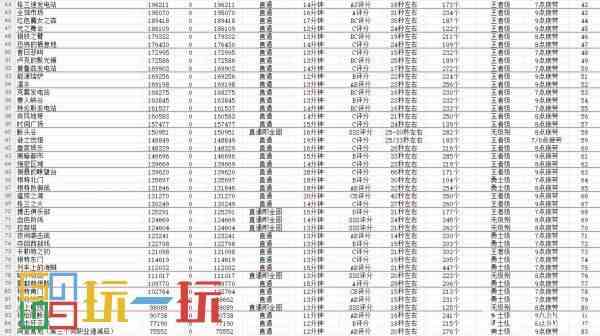 dnf搬砖刷哪个图最好 dnf搬砖2024收益图最新