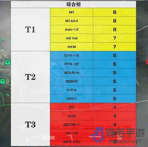 《三角洲行动》步枪强度排行