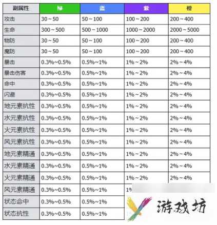 万物之上觉醒魂环   万物之上觉醒魂环属性介绍一览