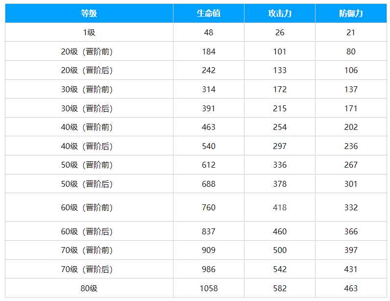 崩坏星穹铁道只需等待光锥怎么样 仅需静候光线说明