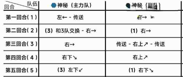 碧蓝档案15-3困难