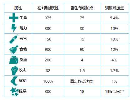 方舟生存进化手游生物图鉴大全——麝足兽