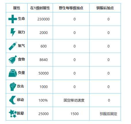 方舟生存进化手游生物图鉴大全——泰坦龙