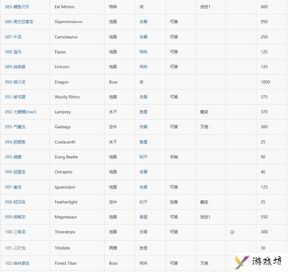 方舟生存进化图鉴