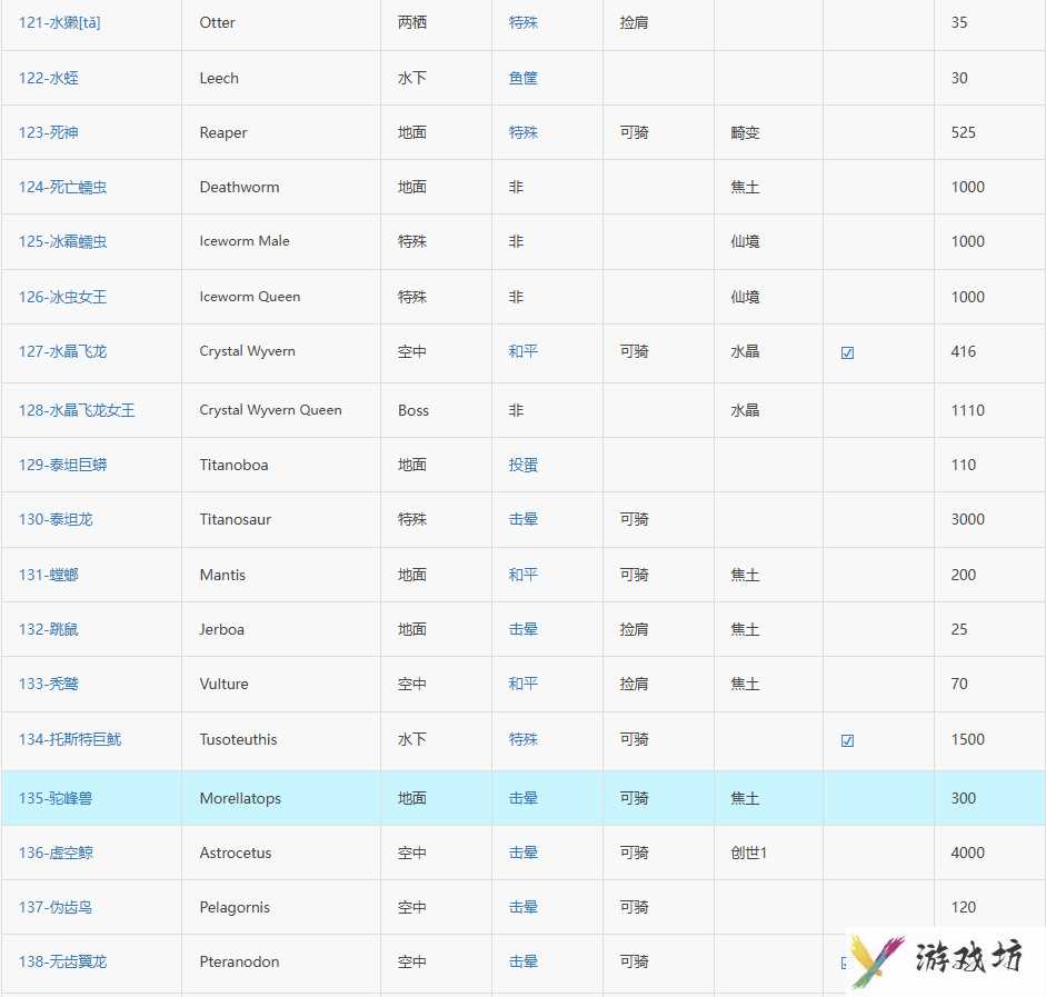 方舟生存进化图鉴