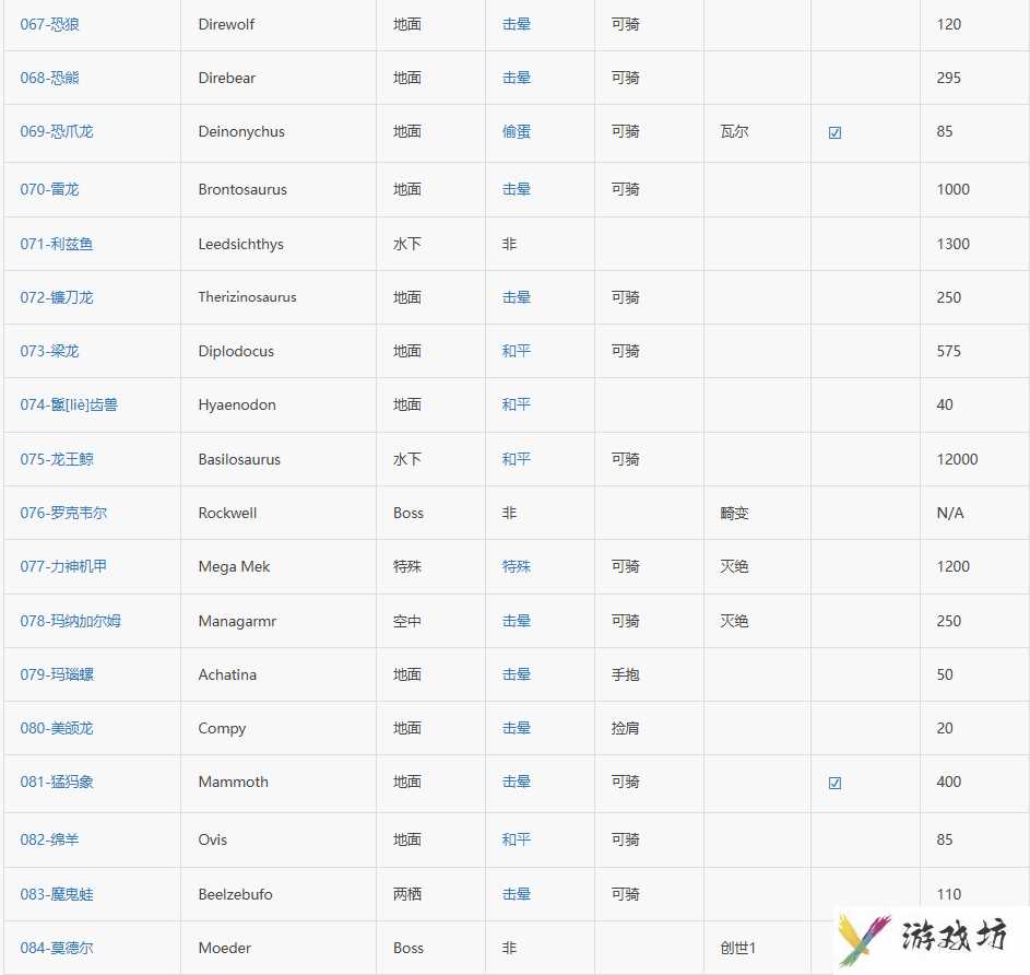 方舟生存进化图鉴