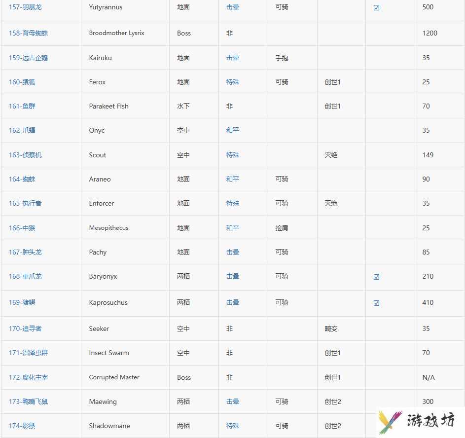 方舟生存进化图鉴