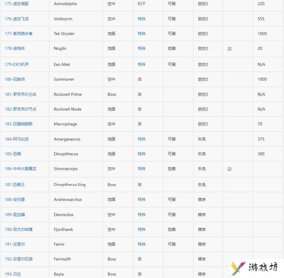 方舟生存进化图鉴