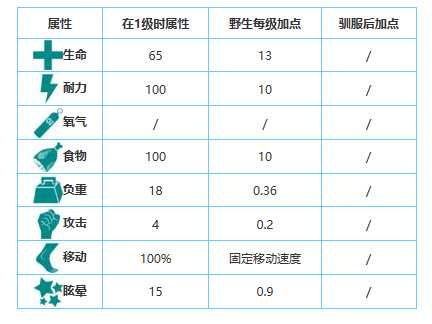 方舟生存进化手游生物图鉴大全——剑齿鲑鱼