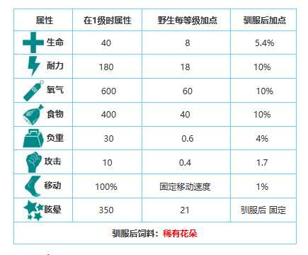 方舟生存进化手游生物图鉴大全——水獭