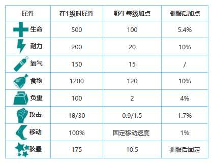 方舟生存进化手游生物图鉴大全——古马陆