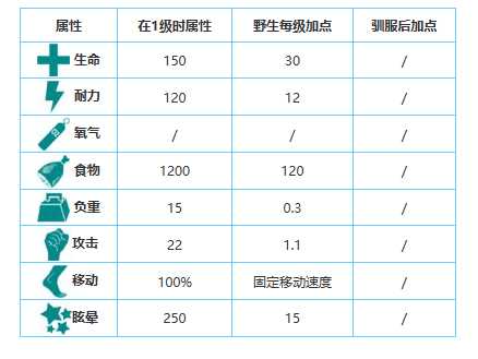 方舟生存进化手游生物图鉴大全——食人鱼