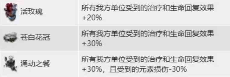 明日方舟治疗藏品有用吗 水月肉鸽N15藏品测评