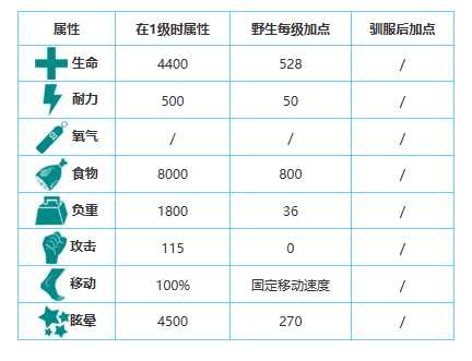 方舟生存进化手游生物图鉴大全——利兹鱼