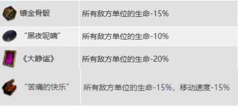 明日方舟敌方减生藏品推荐拿吗 水月肉鸽N15藏品测评