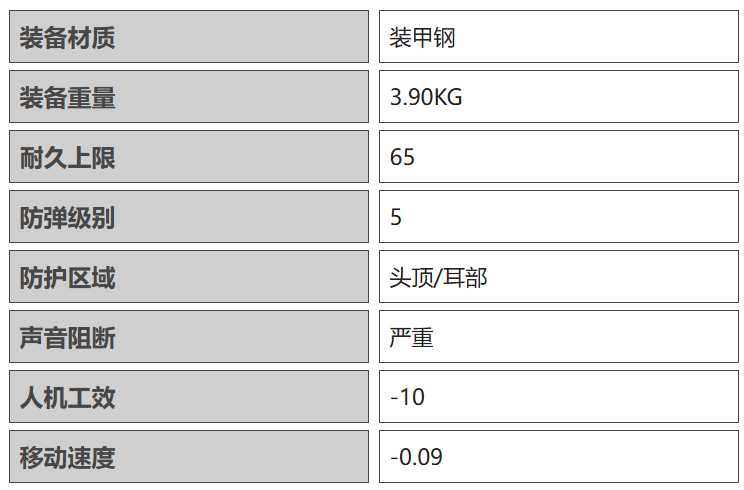 暗区突围sh马斯卡2型头盔