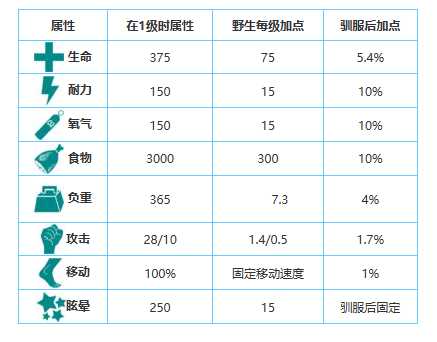 方舟生存进化手游生物图鉴大全——厚鼻龙