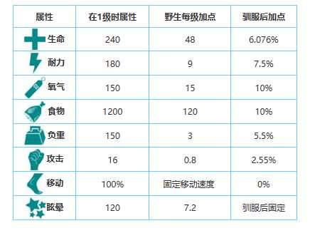 方舟生存进化手游生物图鉴大全——伪齿鸟