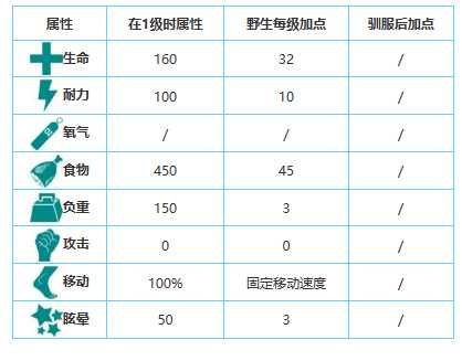 方舟生存进化手游生物图鉴大全——三叶虫