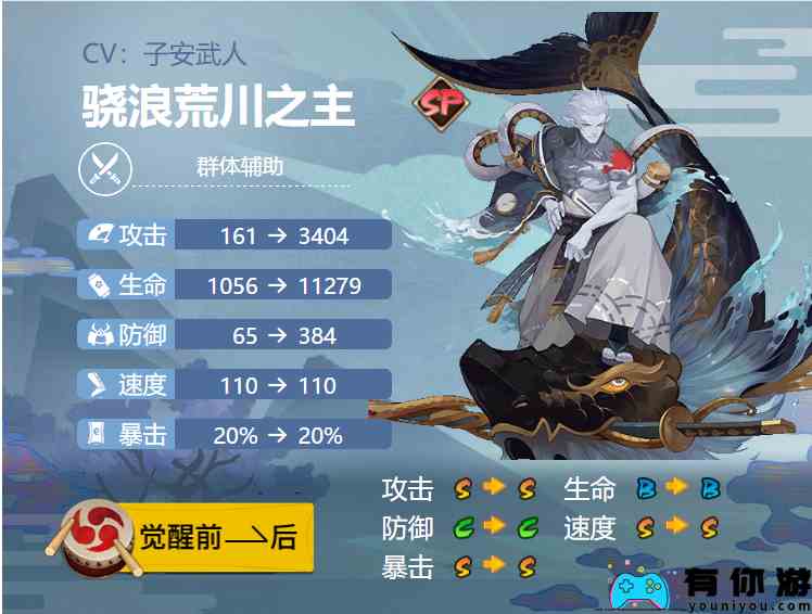 《阴阳师》2024骁浪荒川之主御魂搭配一览