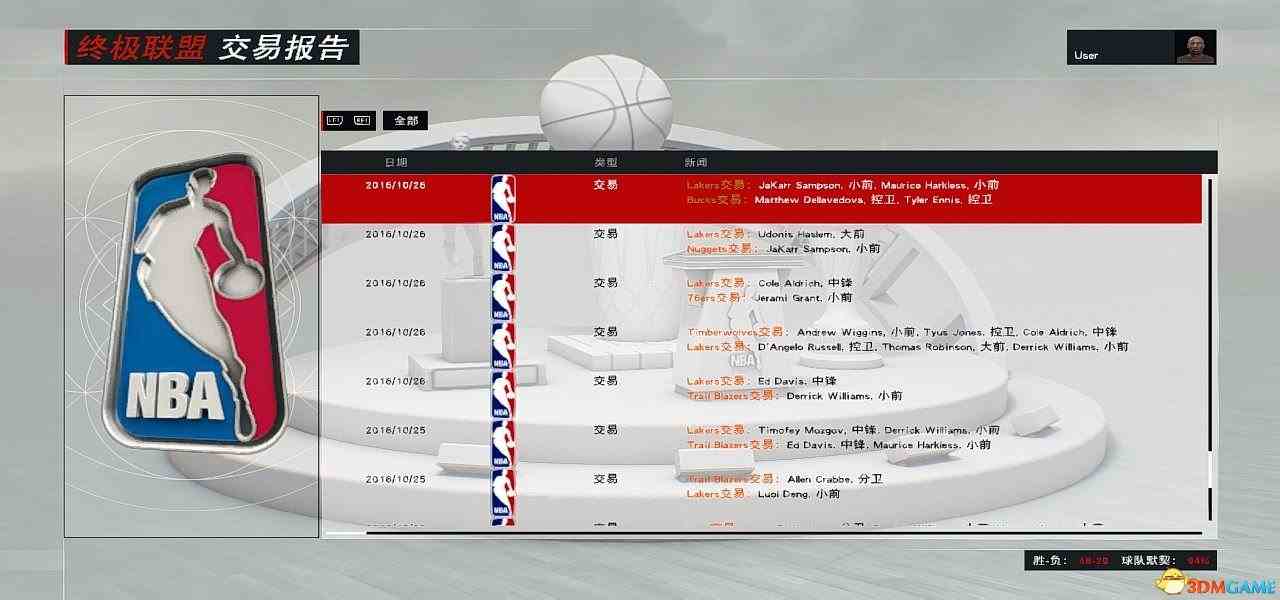 NBA 2K17王朝模式湖人打法心得 湖人王朝阵容搭配