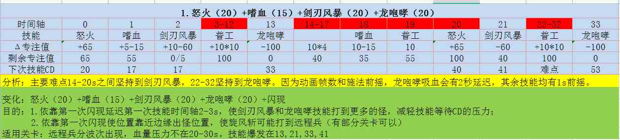 《佣兵突击队》推图攻略技巧