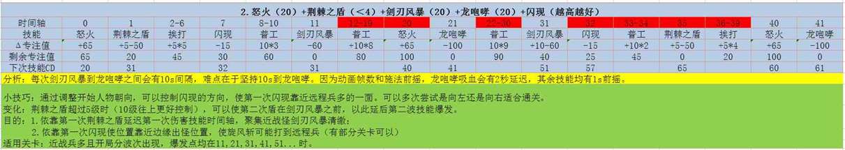 《佣兵突击队》推图攻略技巧