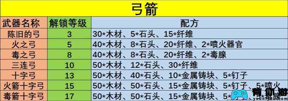 幻兽帕鲁武器配方大全 全武器配方公式一览表[多图]图片1