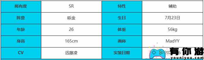 《绯色回响》赫米特角色介绍一览