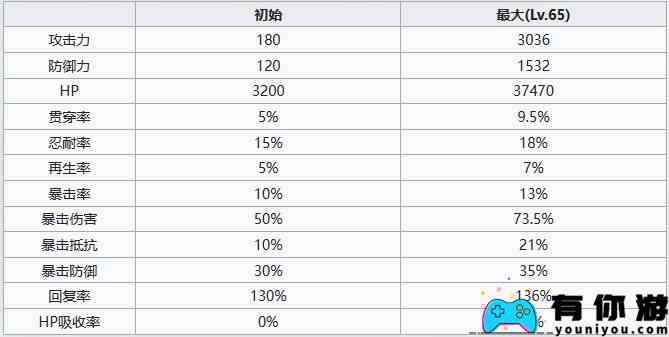 《七人传奇：光与暗之交战》圣骑士修格角色介绍一览