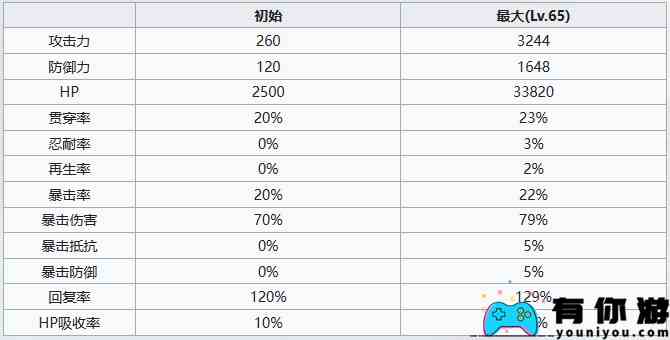 《七人传奇：光与暗之交战》圣骑士希德角色介绍一览