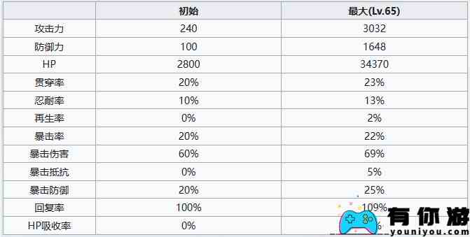 《七人传奇：光与暗之交战》见习圣骑士茨威格角色介绍一览