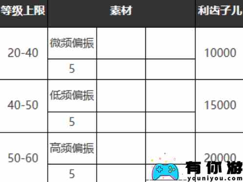 《重返未来：1999》六星心相——掌声如雷鸣属性图鉴