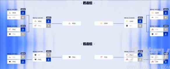 英雄联盟s14全球总决赛赛程结果图详细一览