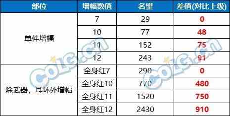 【攻略：名望提升】临门一脚我助你，雾神困难版本名望提升指南4