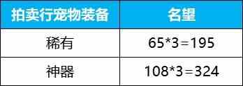 【攻略：名望提升】临门一脚我助你，雾神困难版本名望提升指南8