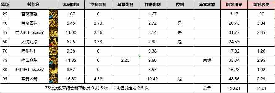 【攻略：韧性条系统】韧性条系统测试II——通用设定与辅助职业数据22